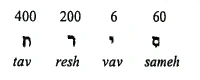 Hebrew letters