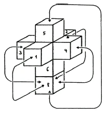 folding up a hyper-cube